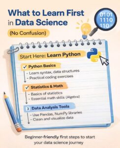 Best Data Science Course in Vizag